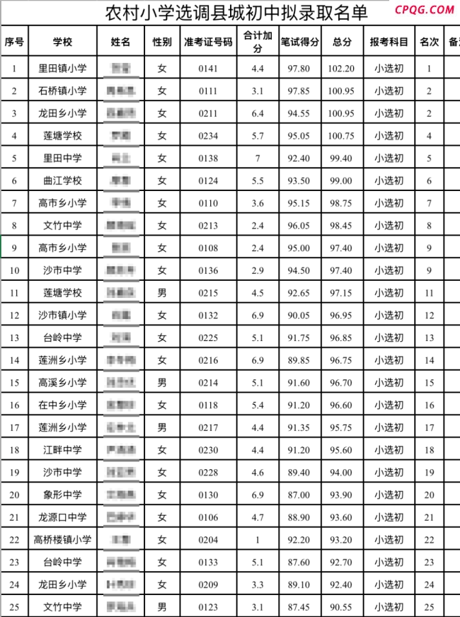 教师选调拟录取多名10分以下考生 引发网友质疑