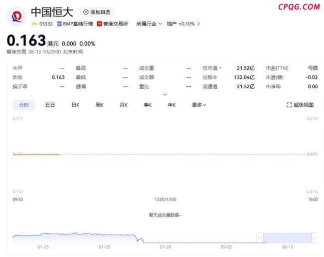 许家印等被追讨超400亿元