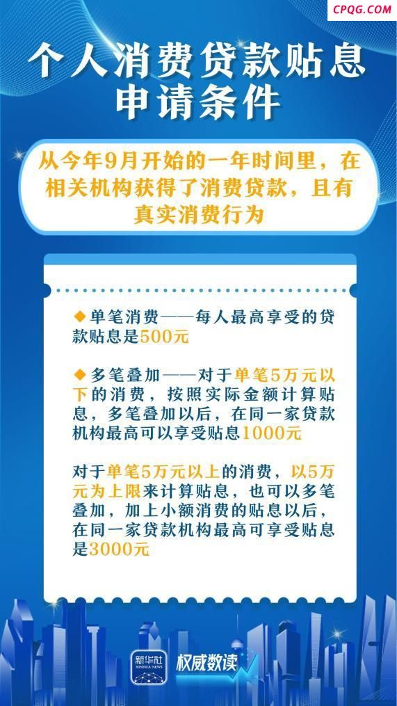 这两项贴息政策 关系你我消费开支 双贴息节省开支