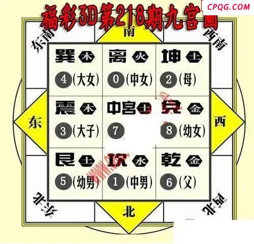 九宫图2025218期3D图谜