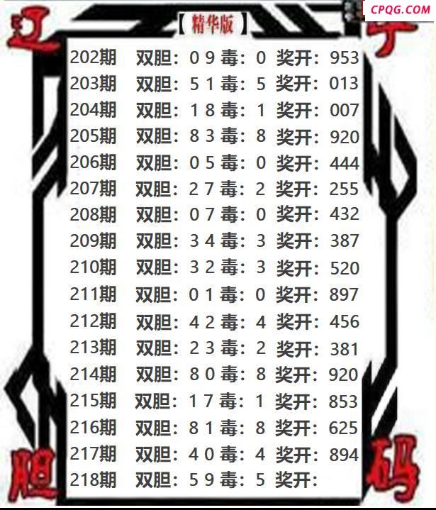 辽宁双胆2025218期3d图谜