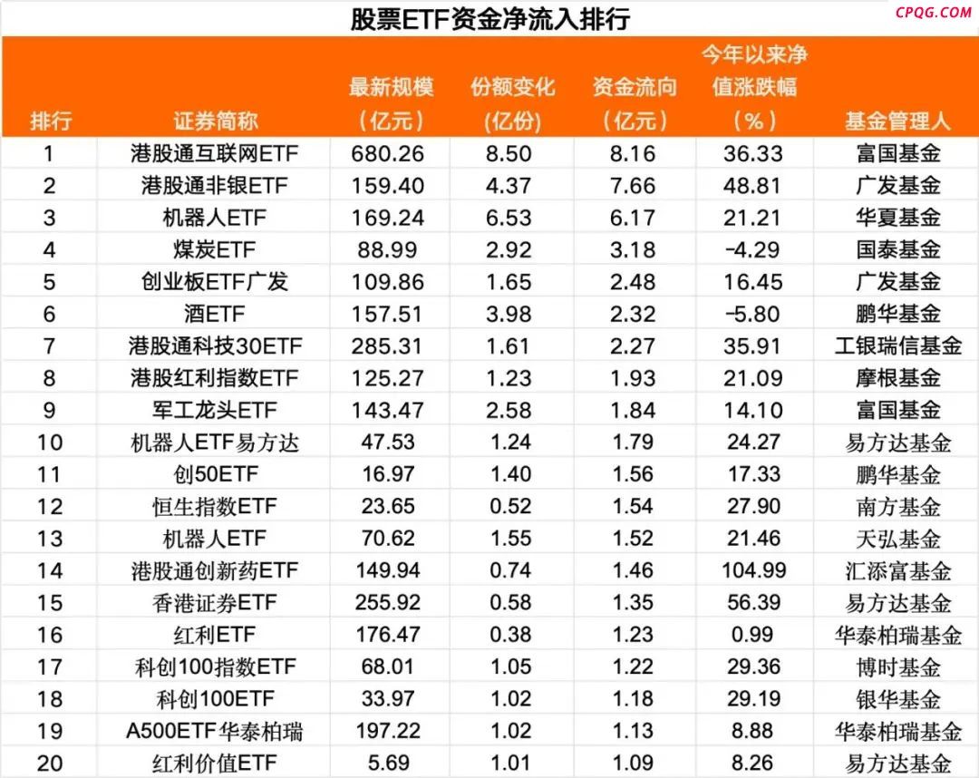 太突然！超140亿“跑了”......