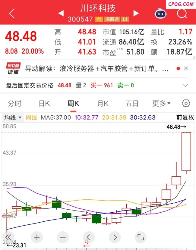 业内谈沪指下周能否突破3731点 市场期待新高突破