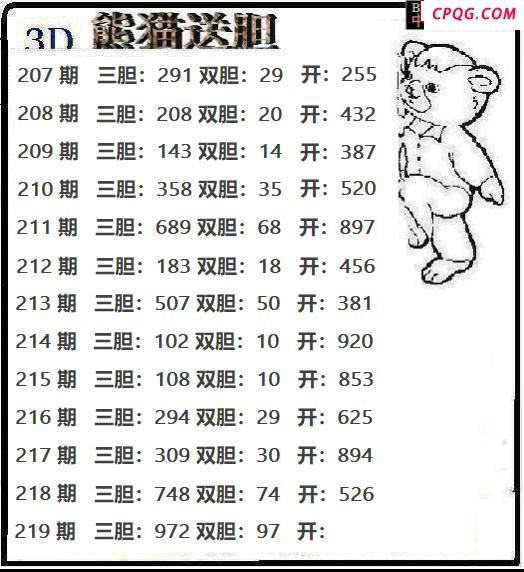 熊猫送胆2025219期3d图谜