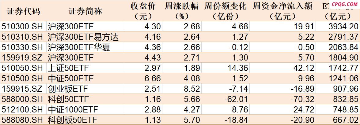 你恐慌我贪婪！沪指冲到3700点 板块轮动到谁了？这些ETF正被主力大幅买入