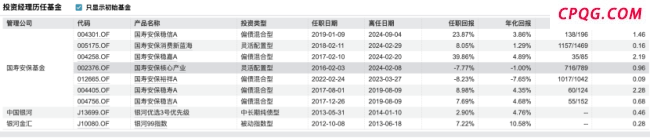 又一“老鼠仓”亏损案，基金经理趋同交易亏掉3312万又被罚60万 趋同交易频现亏损案例