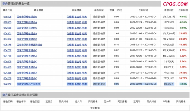 又一“老鼠仓”亏损案，基金经理趋同交易亏掉3312万又被罚60万 趋同交易频现亏损案例