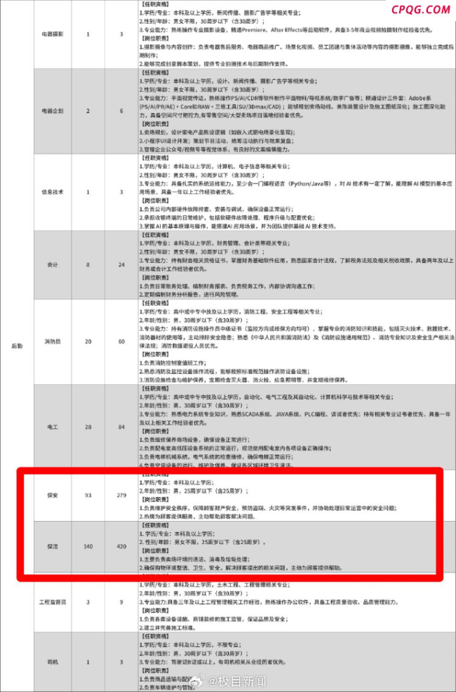 胖东来招保洁要求25岁以下本科学历