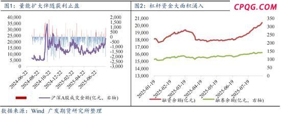 A股大幅放量 赚钱效应加速积累