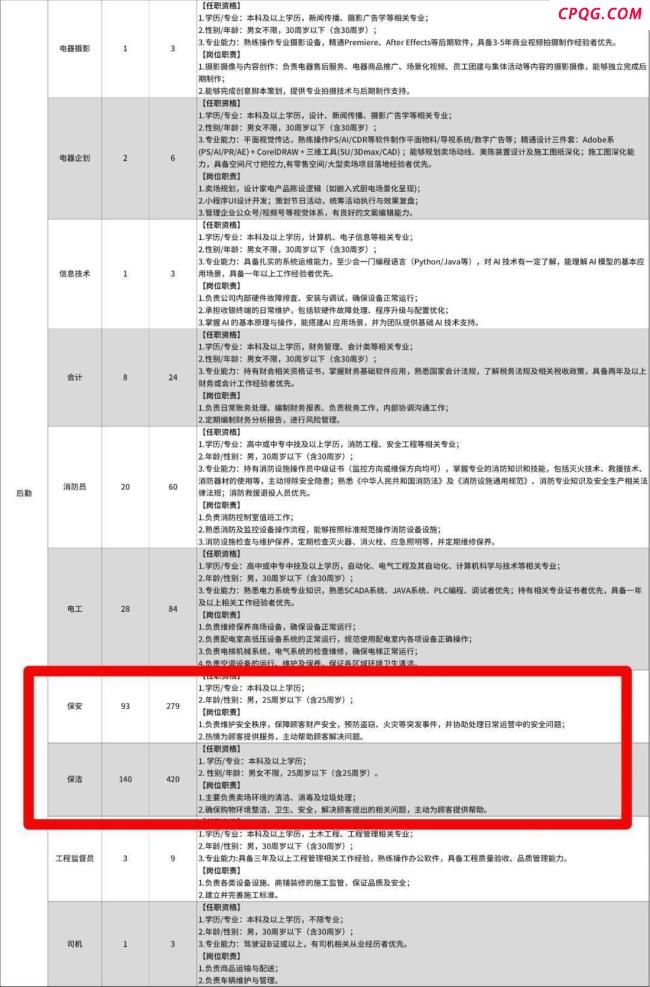 胖东来招保安要求本科 人社部门回应