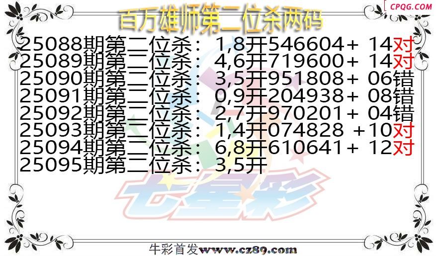 七星彩2025095期百万雄师第二位杀两码图谜
