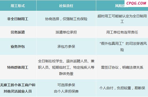 “强制社保”是咋回事？新规6问6答 热议背后的社保新规解析