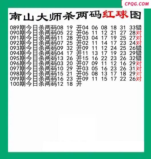 南山大师杀两红100期双色球图谜