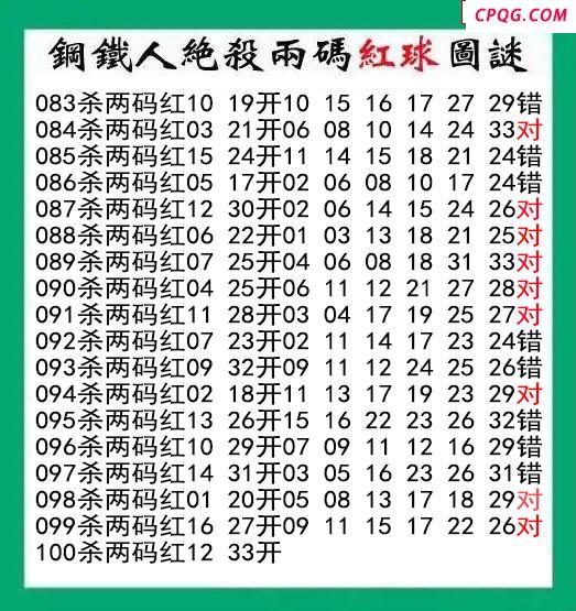 钢铁人杀两码红球100期双色球图谜