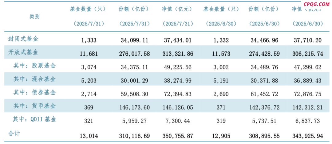 见证历史！首破350000亿