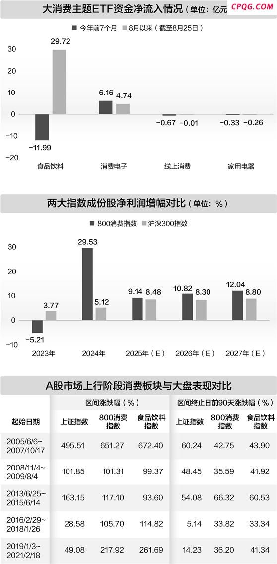 六大维度透视 大消费板块后市可期,贵州茅台,宇通客车,孚日股份,珠江啤酒