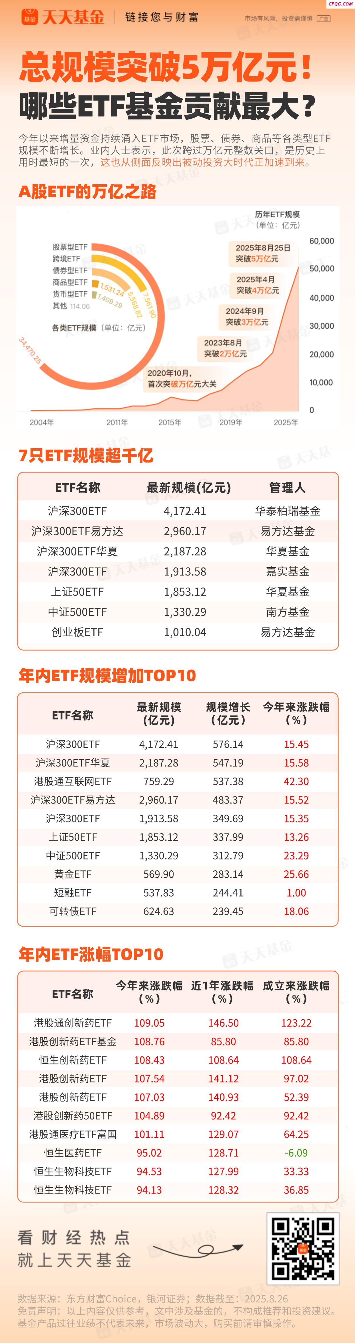 总规模突破5万亿元！哪些ETF基金贡献最大？