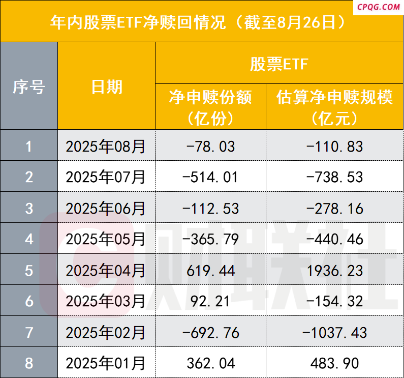 为啥有些基民喜欢回本就赎回？宽基ETF年内赎回近2000亿份 赎回后却又再进场