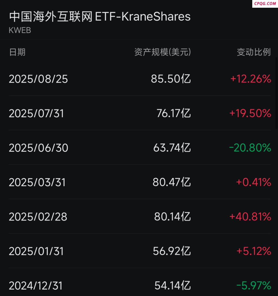 海外中国股票ETF 规模大增