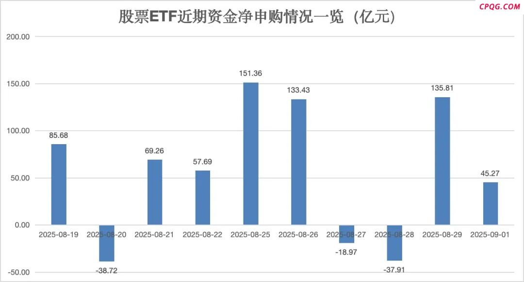 580亿元巨资进场！爆买这些热点赛道