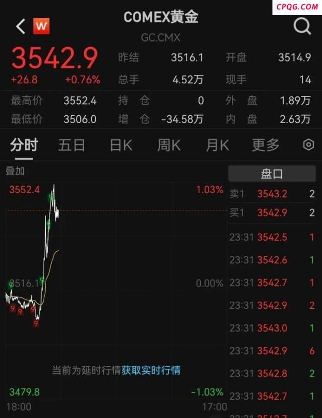 专家称金价有望冲3800美元 黄金概念股大涨