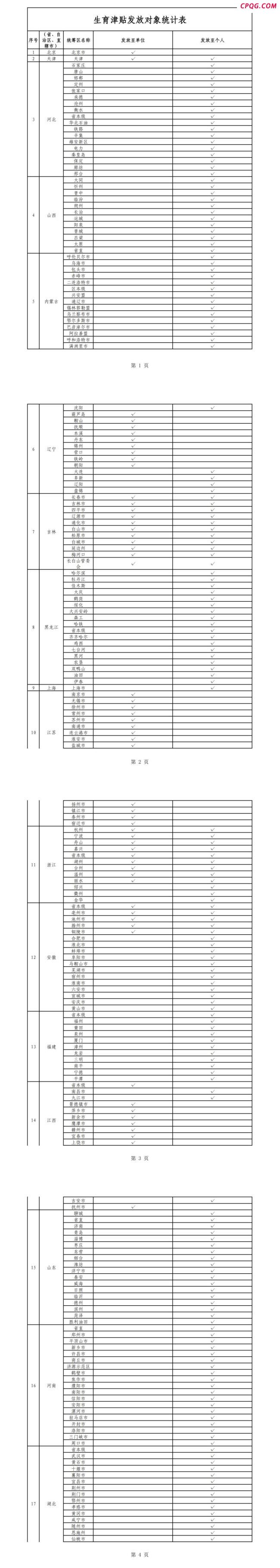 20个省份实现生育津贴直接发放至个人