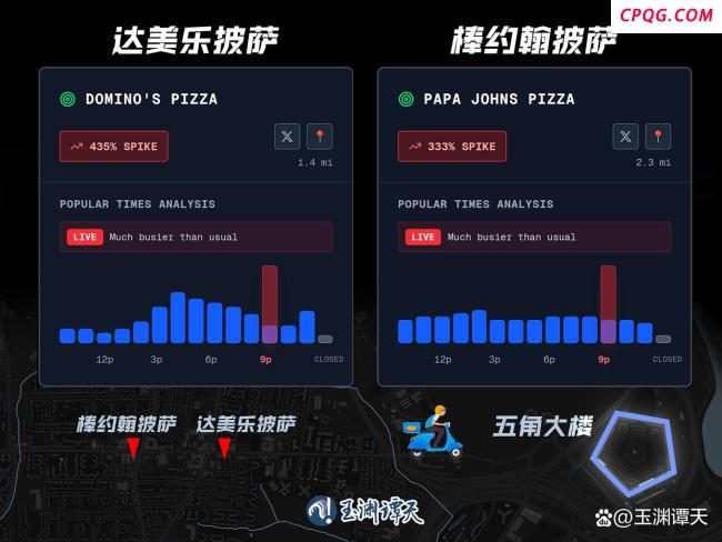 阅兵时五角大楼附近披萨订单激增