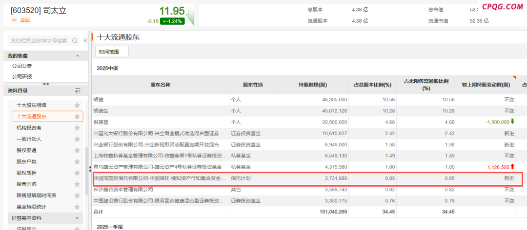 高毅、景林、宁泉、睿郡……“底牌”曝光,司太立（603520）,石基信息（002153）,兔宝宝（002043）,新城控