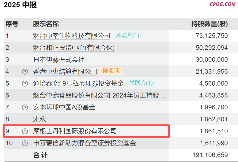 闷声发大财？！公募基金竟悄悄重仓这一小众赛道,乖宝宠物（301498）,中宠股份（002891）,源飞宠物（001222