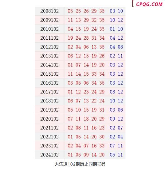 历史上的今天大乐透9月6日开奖号码汇总