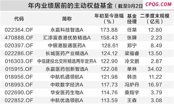 搭上算力顺风车 A股基金业绩反超港股基金,新易盛,永赢科技