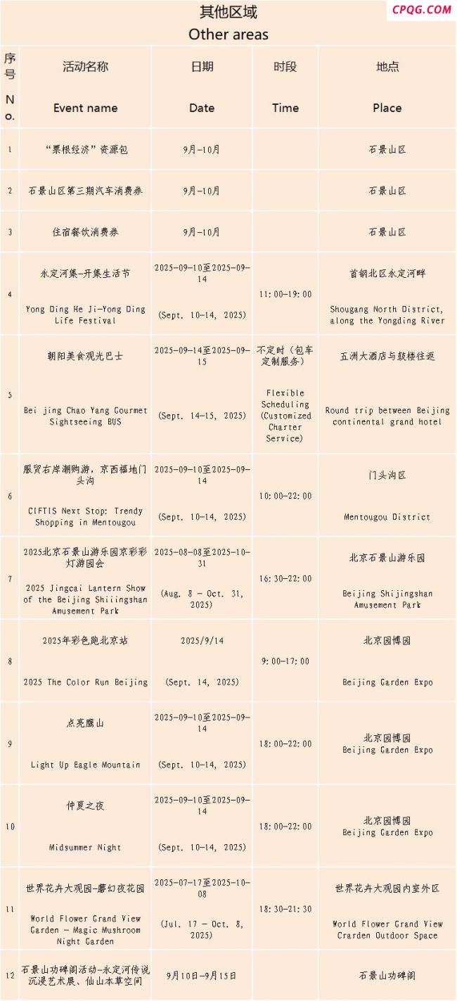 北京将发放300万元消费券 促进住宿餐饮消费