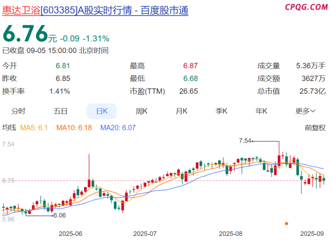 1元卖股权、5折甩债权，知名品牌断臂求生，曾是中国女排赞助商