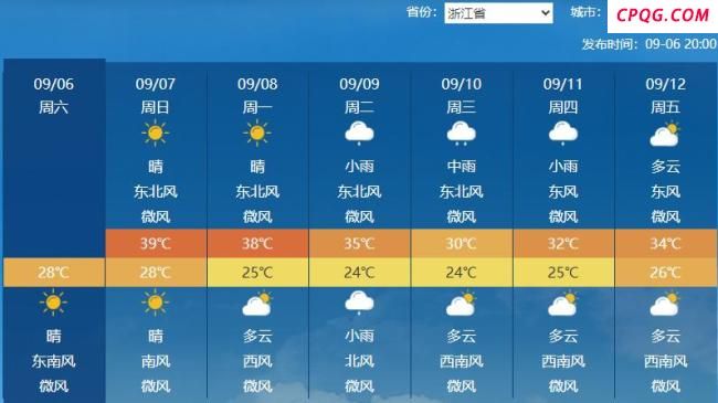 “南北两重天”继续上演