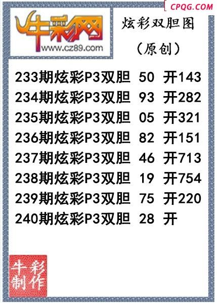 炫彩双胆240期今天P3图谜（原创）