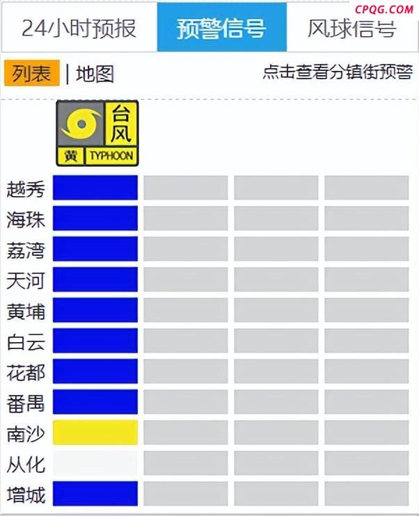 广州南沙台风预警升级 停课信号生效 黄色预警启动