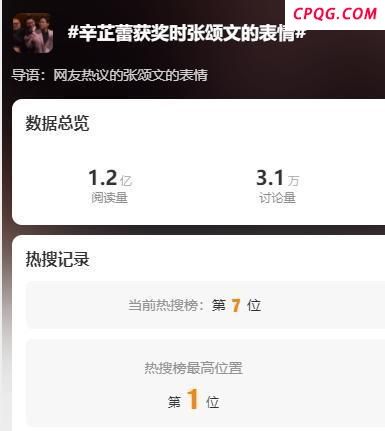辛芷蕾夺威尼斯影后，张颂文微表情引争议 现场反应成焦点