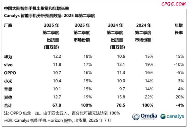 iPhone 17能否打赢AI手机翻身仗 创新与市场反馈成关键