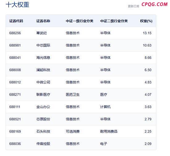 寒武纪股价波动 潜在抛压还有多少