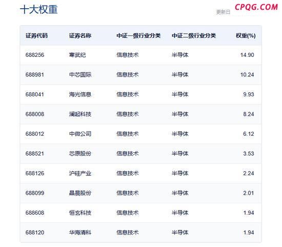 寒武纪股价波动 潜在抛压还有多少 调仓资金影响几何