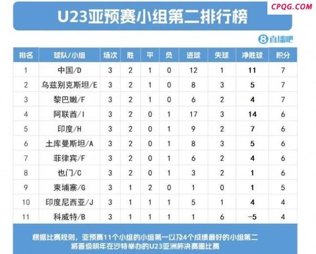印度博主称中澳U22踢假球 亚足联需彻查此事