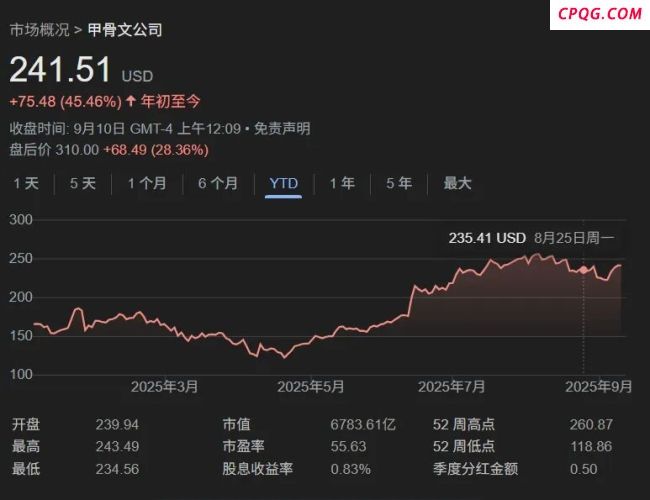 甲骨文激进扩张背后