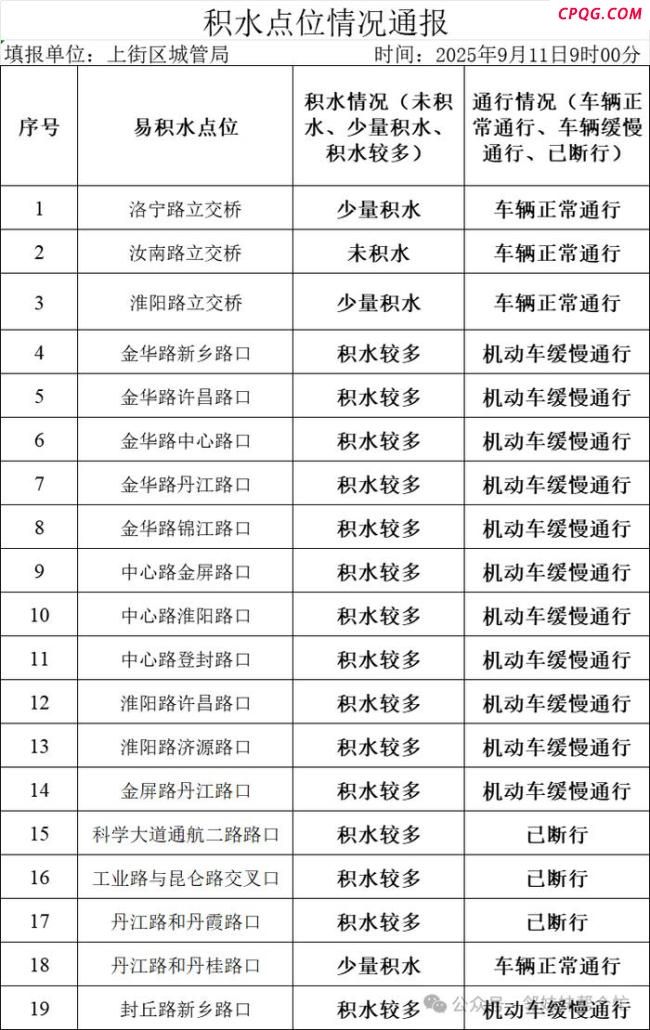 郑州交警提醒切勿在高架桥上停车