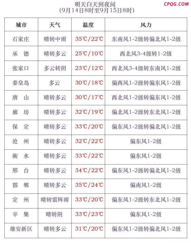 北京河北等局地有10级以上雷暴大风 强对流天气来袭
