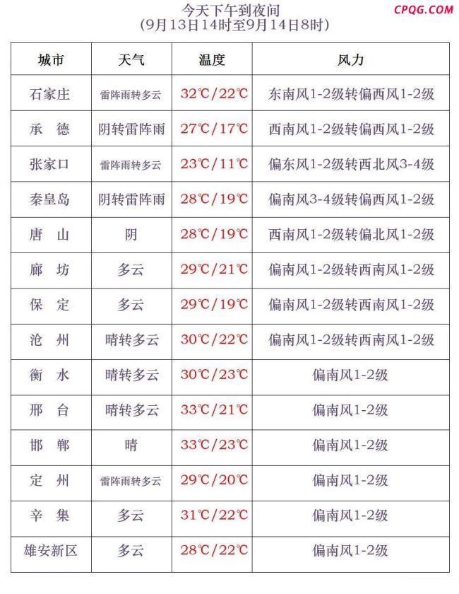 北京河北等局地有10级以上雷暴大风 强对流天气来袭