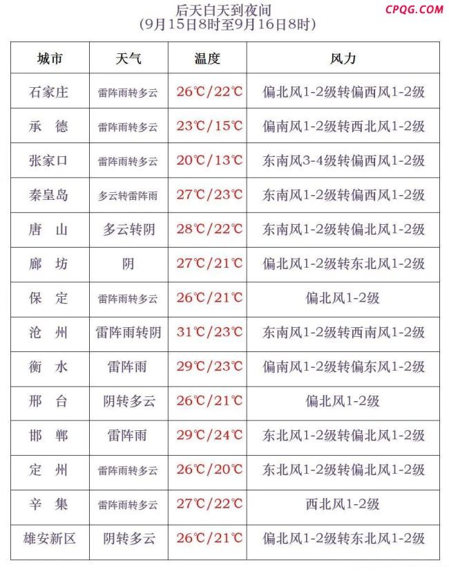 北京河北等局地有10级以上雷暴大风 强对流天气来袭