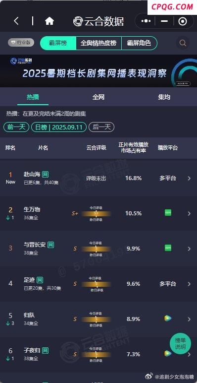 赴山海次日云合27.3% 含金量十足