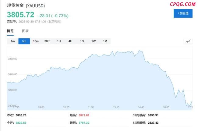 金价新高引爆黄金矿企募资热