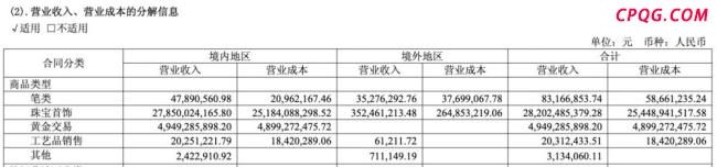 金价狂飙“拖累”老凤祥