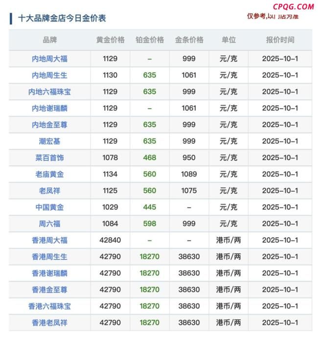 金价狂飙“拖累”老凤祥 金店生意变淡